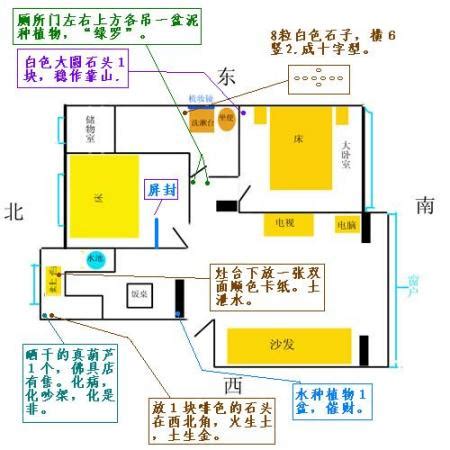 灶头方向|灶头朝向风水解说